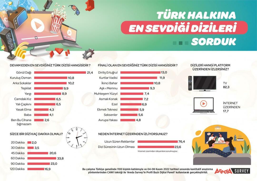 Anunciada a série de TV mais popular da Turquia! A série de TV mais popular é...