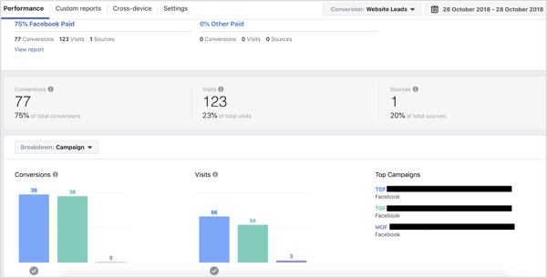 Análise da campanha na guia Desempenho da ferramenta de atribuição do Facebook