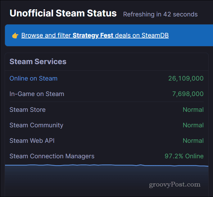 Página de status do Steam