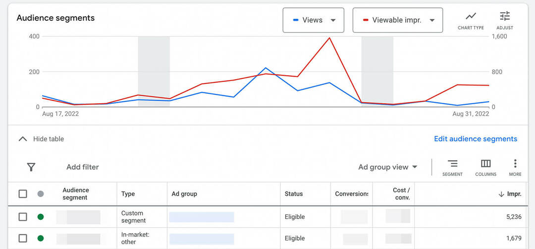 how-to-scale-youtube-ads-audience-targeting-check-google-ads-analytics-audience-segments-example-8