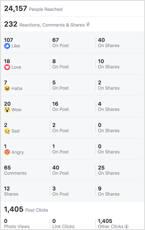 Votação de pesquisa de gif do Facebook com percepções de reações