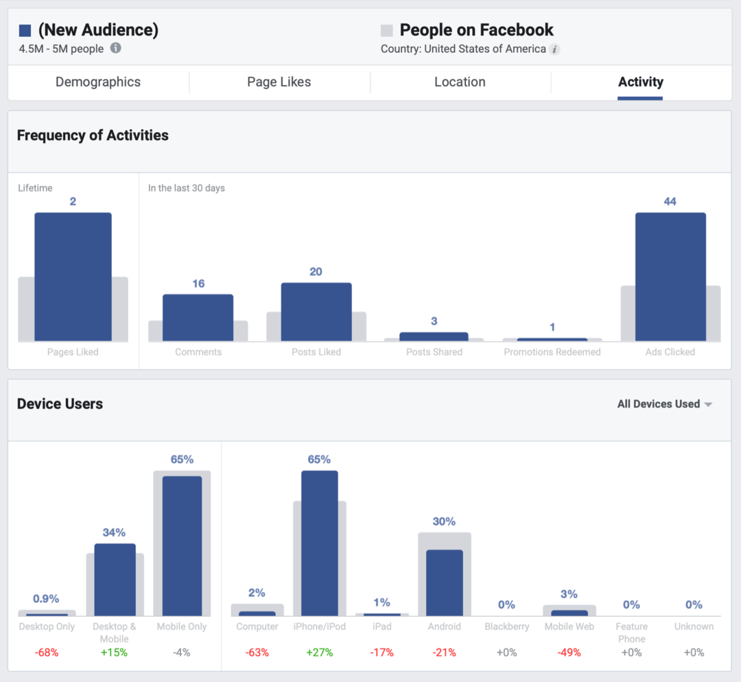 Como melhorar seu alcance orgânico no Facebook: examinador de mídia social