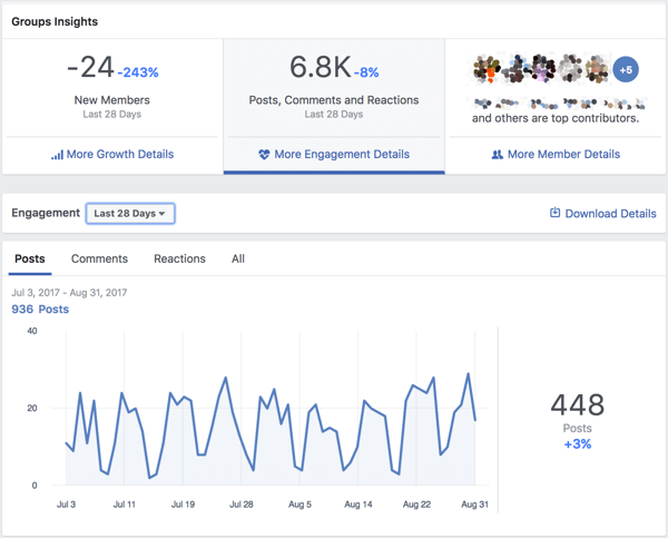 Como gerenciar grupos do Facebook: 8 ferramentas de gerenciamento: examinador de mídia social