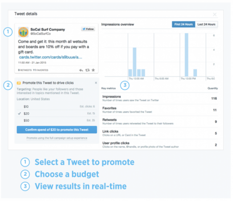 "Você pode usar a promoção rápida para ampliar seus Tweets de melhor desempenho diretamente do painel de atividades do Tweet."