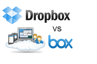 dropbox vs. comparação e revisão do box.net
