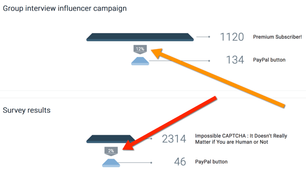 oribi compara resultados de campanha de influenciador
