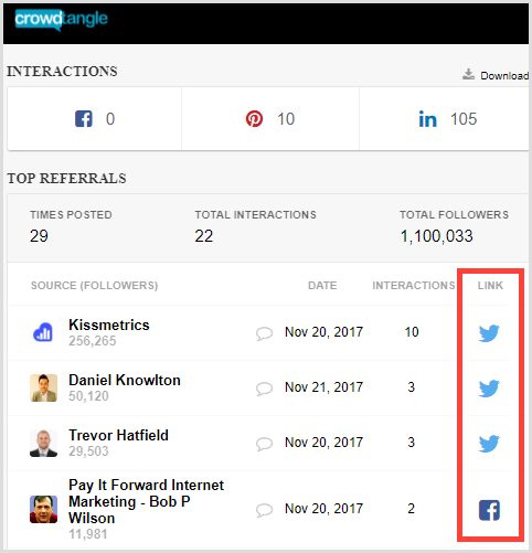 Links de mídia social CrowdTangle