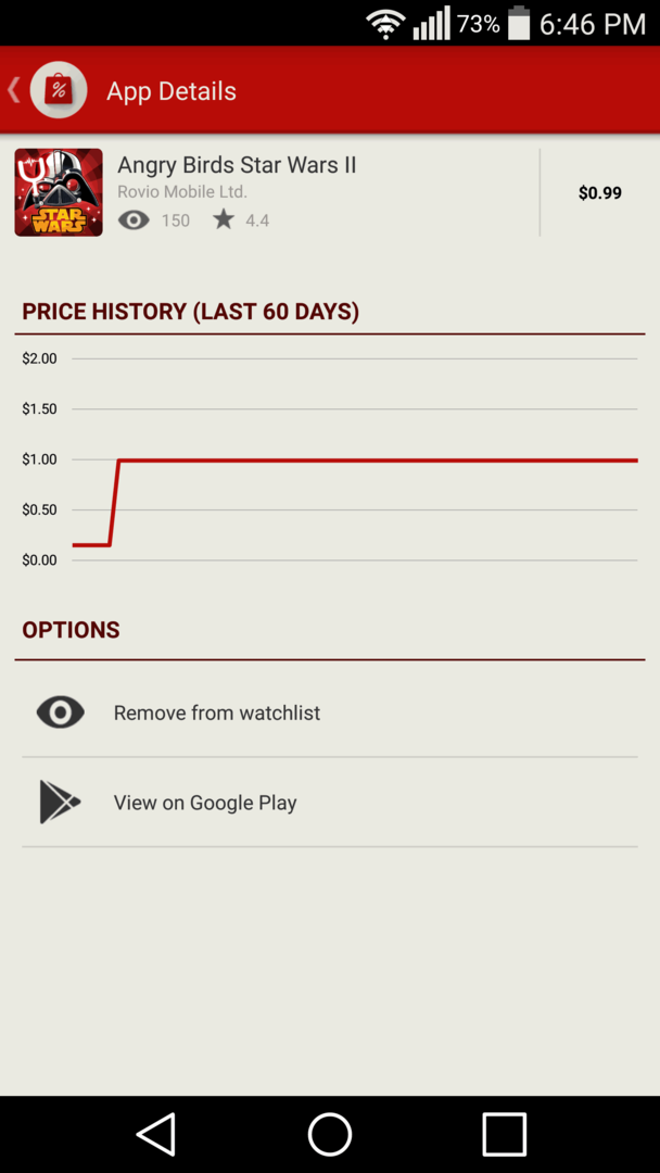 Gráfico de preços de AppSales Angry Birds Star Wars