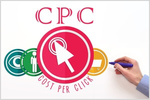 Os prós e contras de escolher cliques em links (CPC) para anúncios do Facebook.