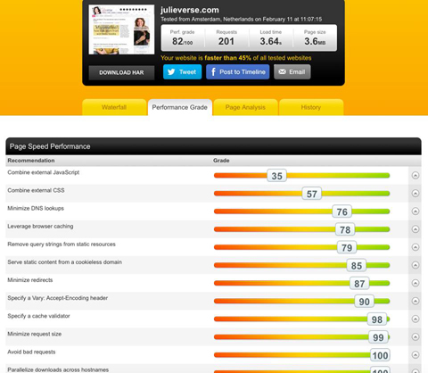 resultados de carregamento do pingdom