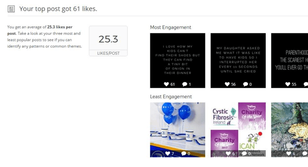 O relatório do Instagram da Union Metrics mostra estatísticas e imagens de suas principais postagens.