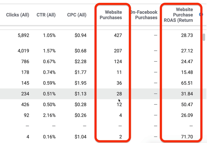 Dados do relatório de desempenho e cliques no Gerenciador de anúncios do Facebook