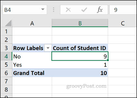 Exemplo de uma tabela dinâmica do Excel