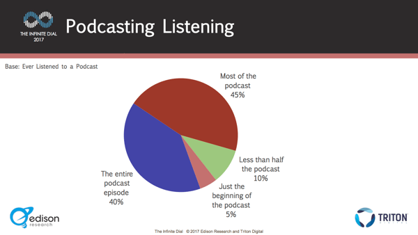 Como o público responde a podcasts: nova pesquisa: examinador de mídia social