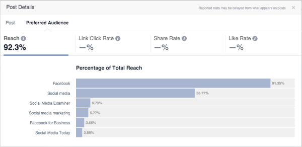 estatísticas de otimização de audiência do Facebook