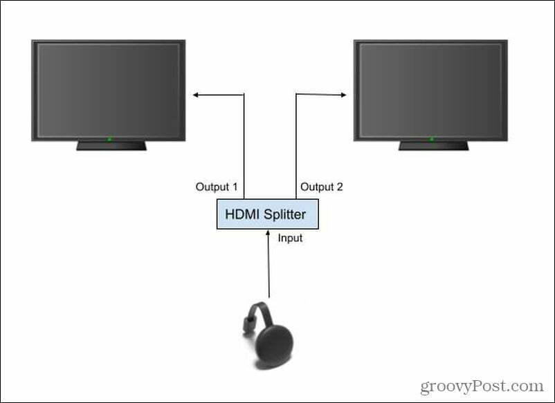 Configuração do divisor HDMI
