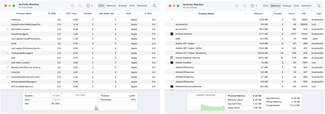 O que é o Activity Monitor no macOS e como faço para usá-lo?