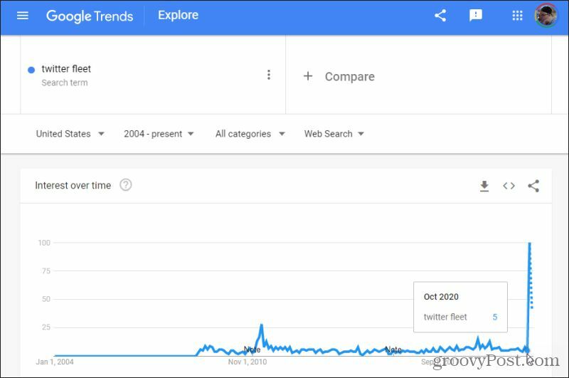 pesquisa de nicho de tendências do google