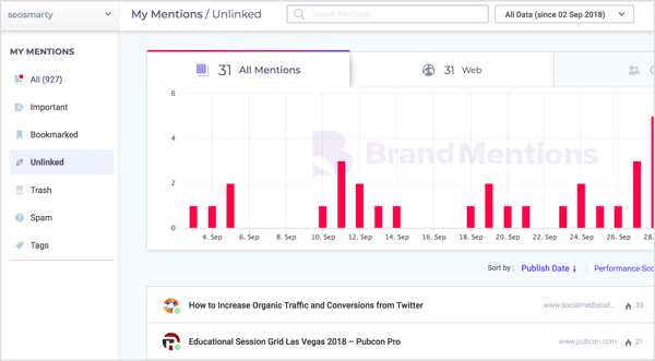 A tag Unlinked no BrandMentions restringe a lista a menções que não se referem ao seu domínio.