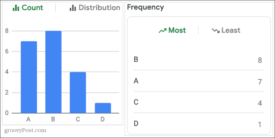 Use contagem e frequência para notas