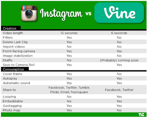 gráfico instagram vs videira