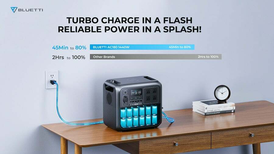 ac180-high-speed-charge