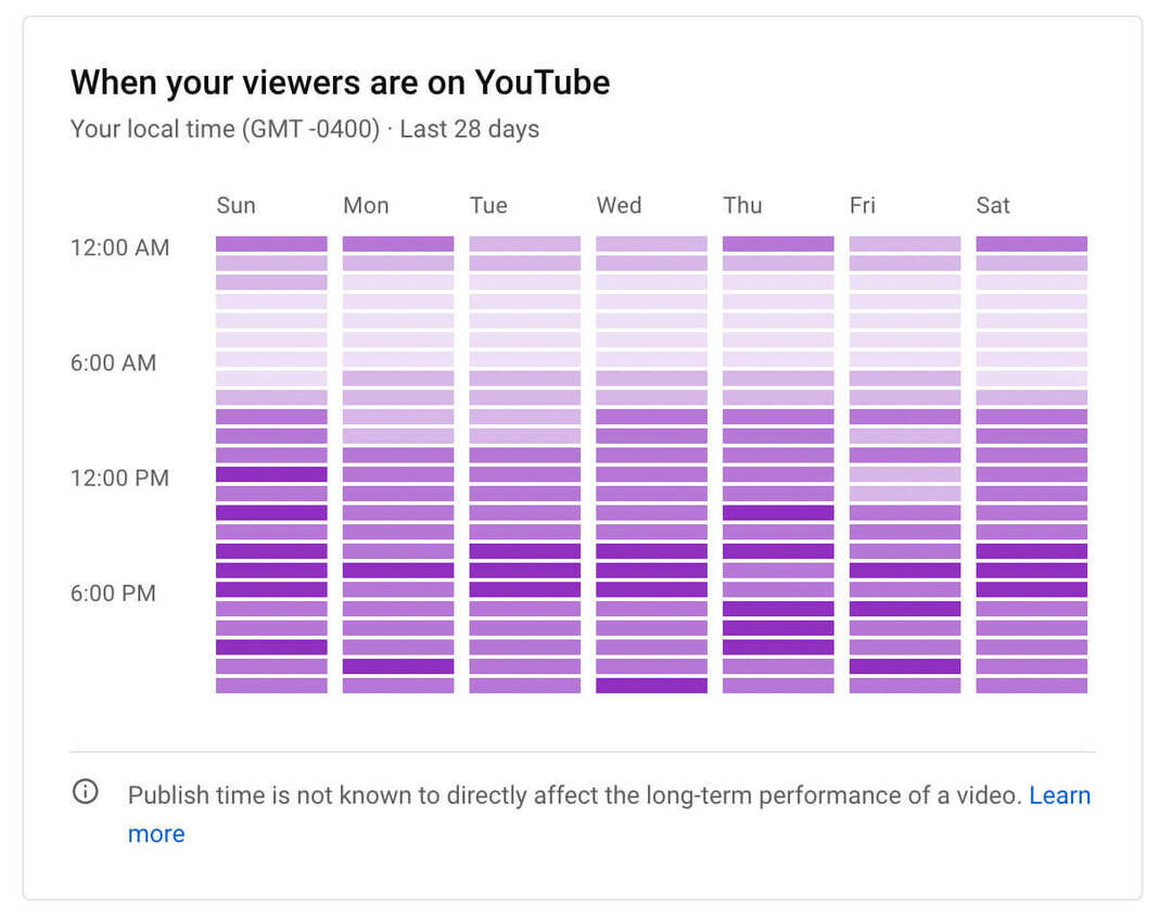como-ver-youtube-canal-audience-growth-analytics-quando-seus-espectadores-estão-no-gráfico-exemplo-14