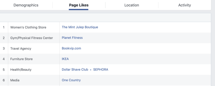 etapa 2 de como analisar o Facebook Audience Insights para a página do Facebook