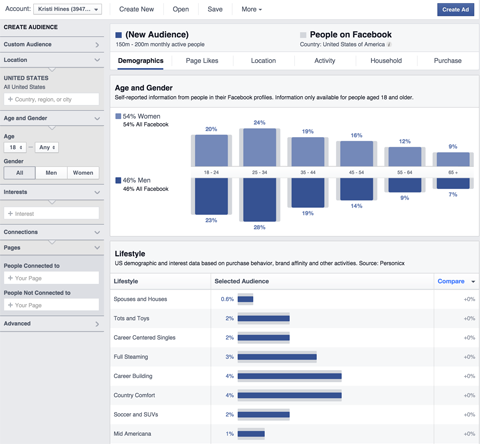 dados de insights de público do Facebook