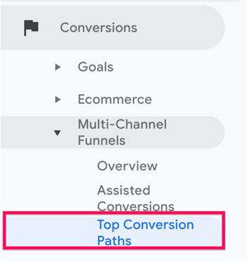 Opção de acessar os principais caminhos de conversão no menu Funis multicanais em Conversão, no Google Analytics.