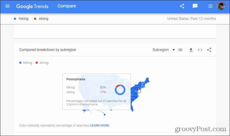 sub-região de tendências do google