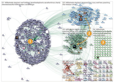mapeamento de conversas de hubs do Twitter