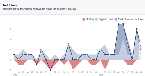 curtidas no facebook net