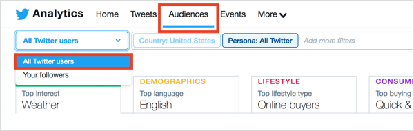 No Twitter Analytics, clique na guia Audiências na parte superior da página e selecione Todos os usuários do Twitter no menu Seguidores.