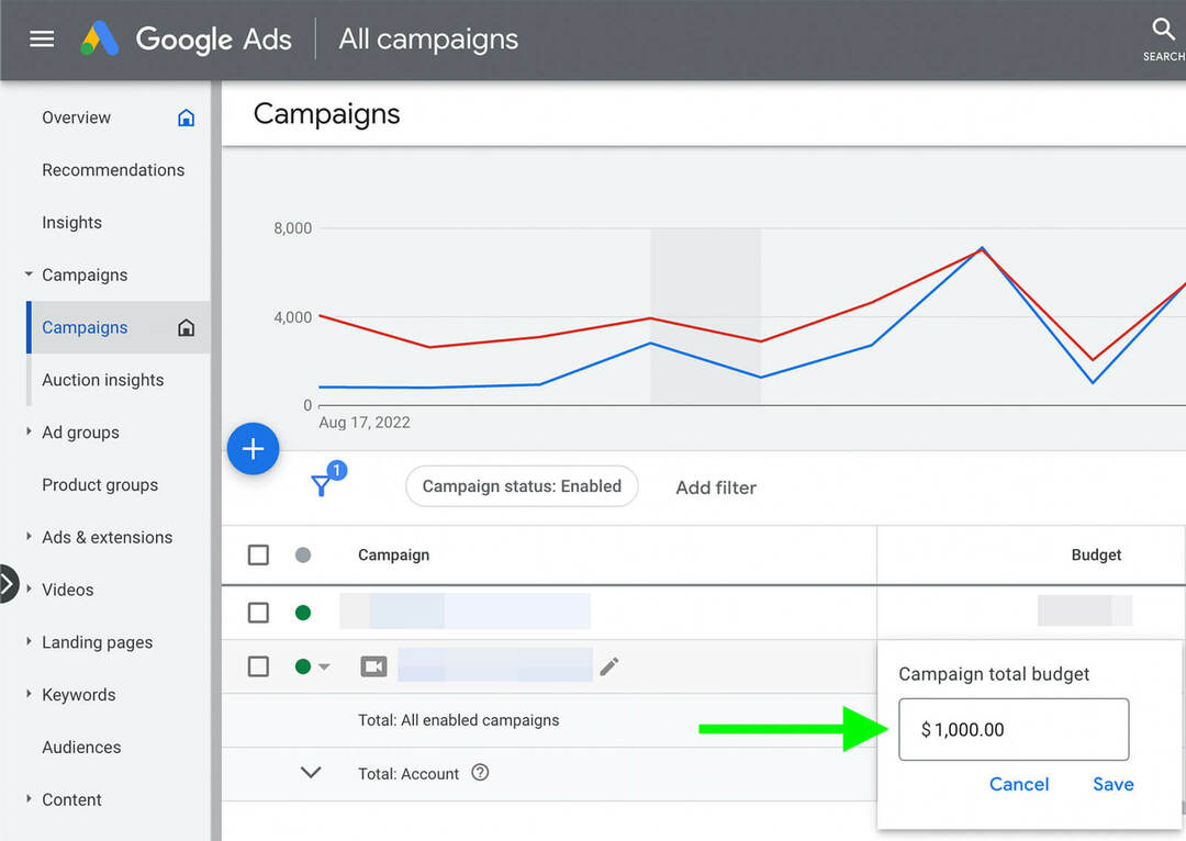 how-to-scale-youtube-ads-vertical-increase-budgets-adjust-budget-google-ads-dashboard-campaigns-tab-example-6