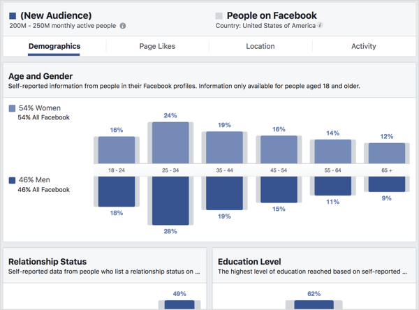 Visualize a guia Demographics no Facebook Audience Insights.