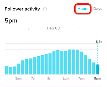 Atividade do seguidor em horas no TikTok Analytics