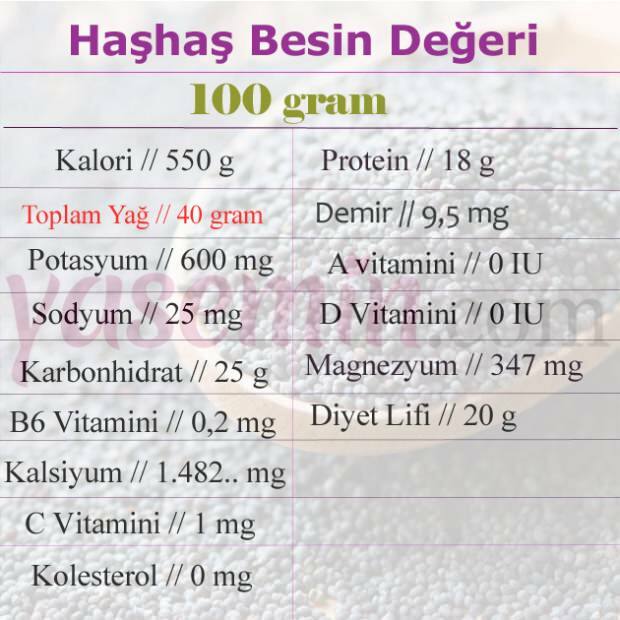 valor nutricional de sementes de papoila