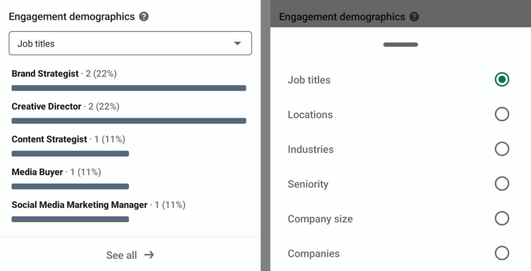 imagem de dados demográficos de engajamento na análise de criadores do LinkedIn