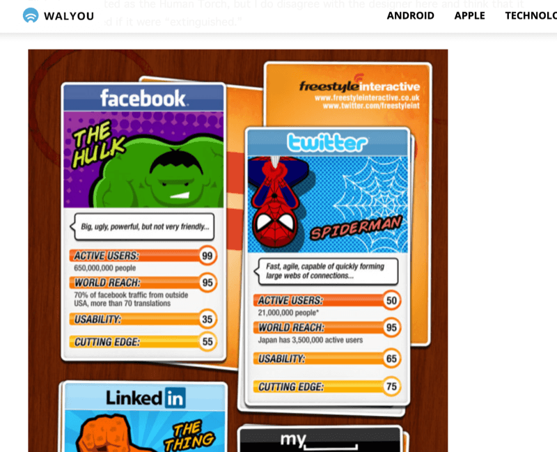 captura de tela do artigo com infográfico que descreve as redes sociais como super-heróis