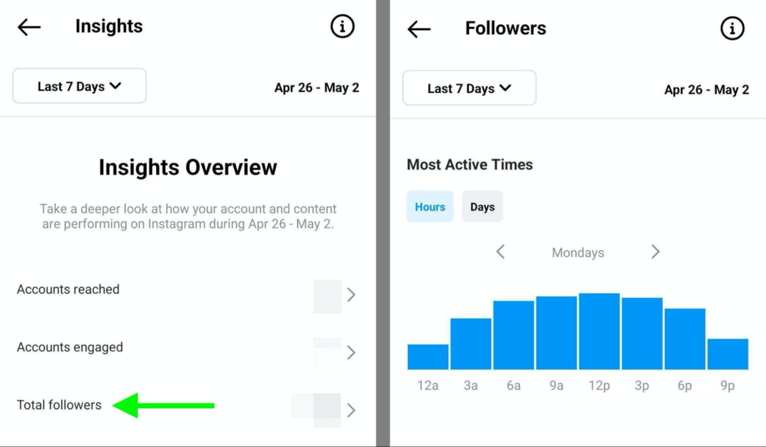 imagem do Instagram Insights mostrando os dados do Most Active Times