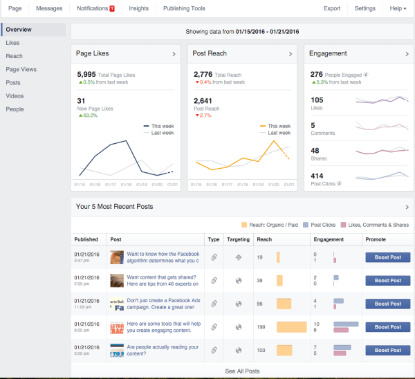 otimização de audiência do Facebook para insights de postagens