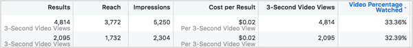 Compare o custo por resultados de cada um de seus anúncios no Facebook.