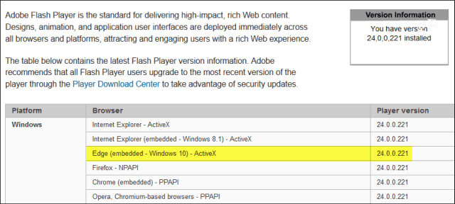Microsoft lança atualização crítica do Adobe Flash Player KB4010250