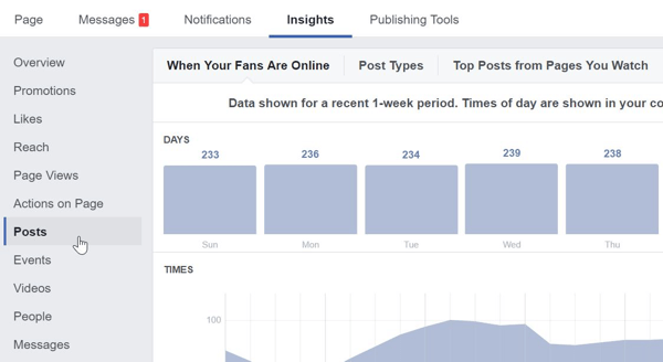 No Facebook Insights, clique em Postagens para encontrar as postagens mais populares em sua página do Facebook.