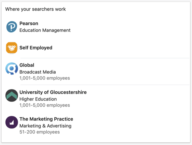 Dados onde os pesquisadores trabalham na seção do seu painel do perfil pessoal do LinkedIn
