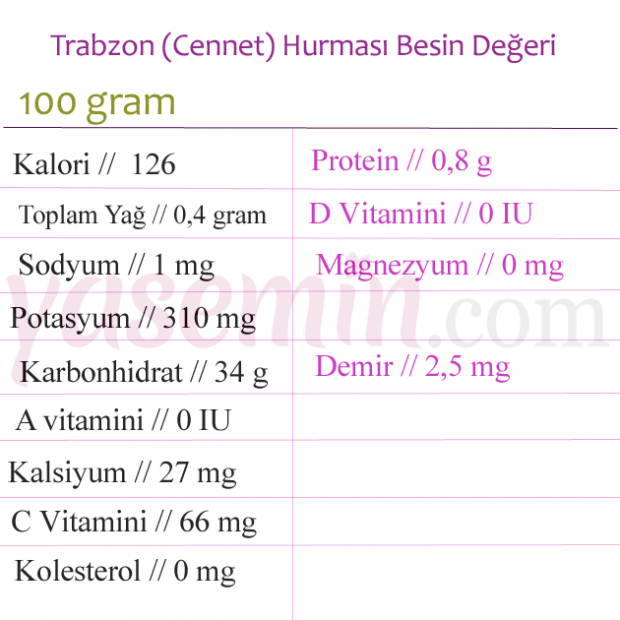 Quais são os benefícios da data de Trabzon (Cennet)? Quais doenças são boas para o caqui?