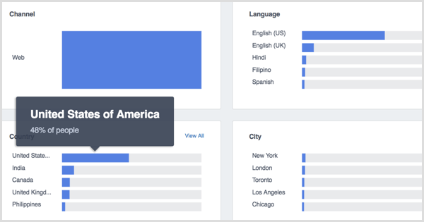 Destaques do Facebook Analytics Pessoas