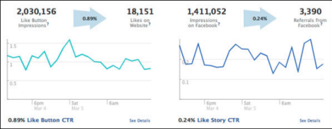 análise em tempo real do Facebook