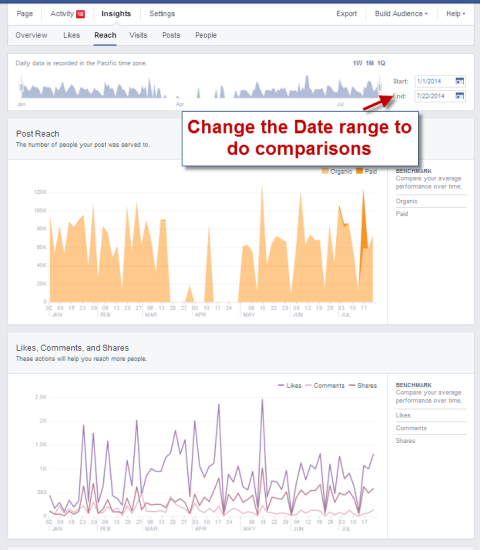 alterando a data nos insights do Facebook